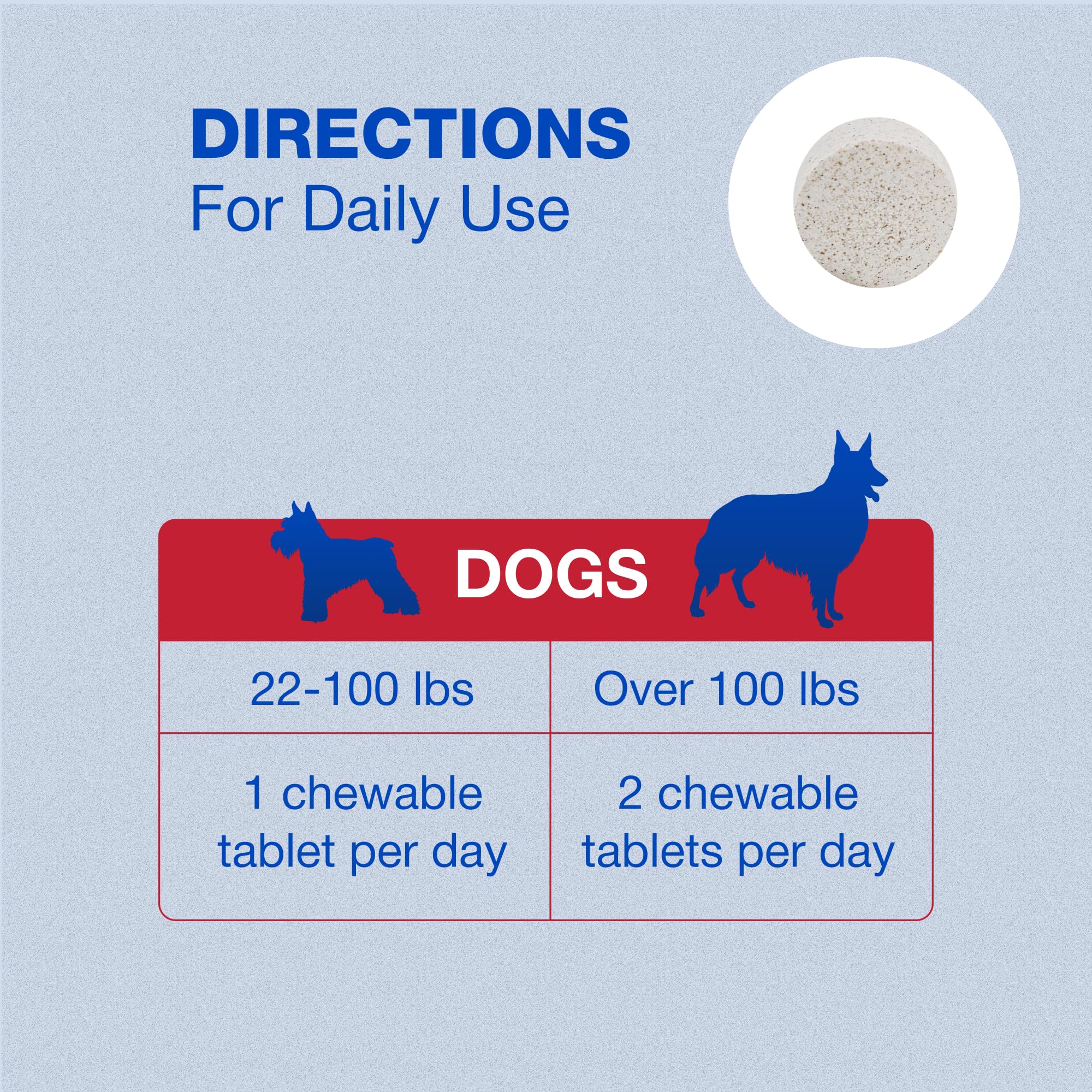 Nutramax Cobalequin B12 for Dogs, Oral Cobalamin Supplement with Folate, Vitamin B12 for Dogs Over 22 lbs., Supports GI Health, Chewable Tablets, 45 Count - Image 6