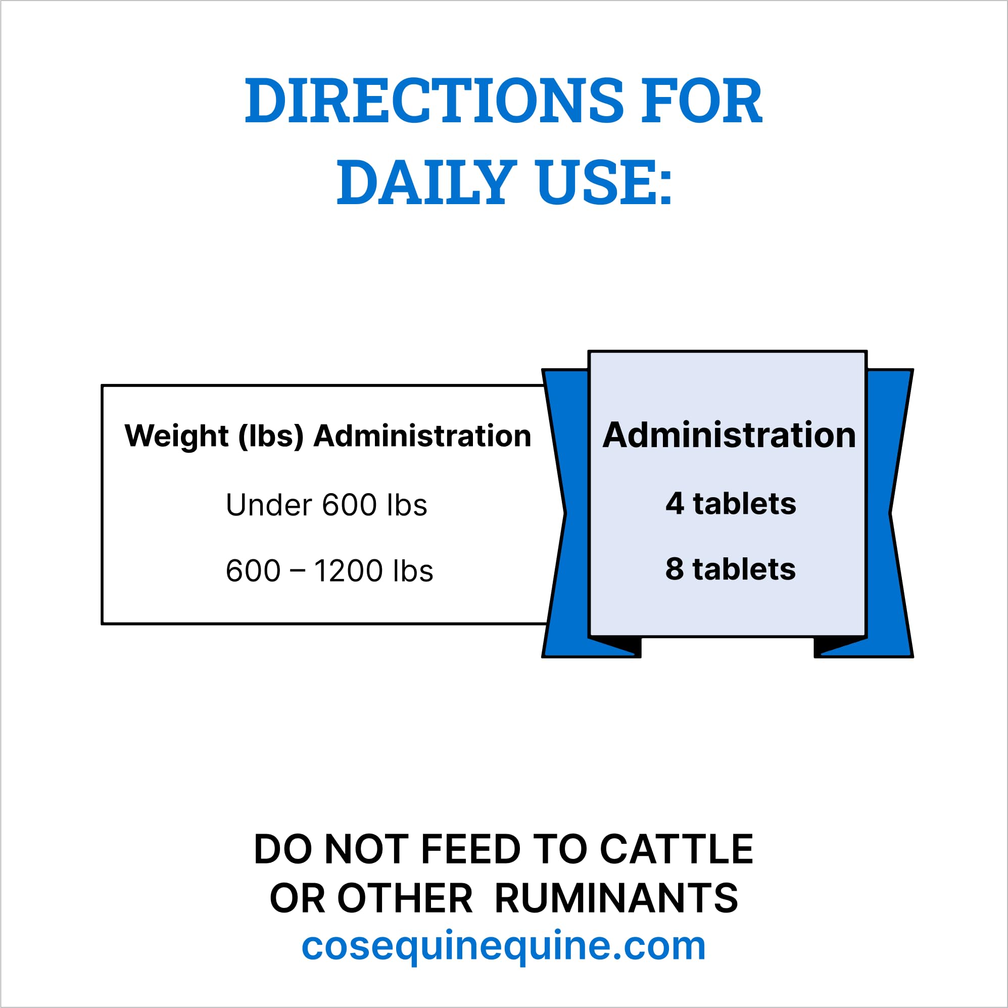 Nutramax Cosequin ASU Joint & Digestive Health Functional Tablets for Horses, 240 Tablets - Image 7