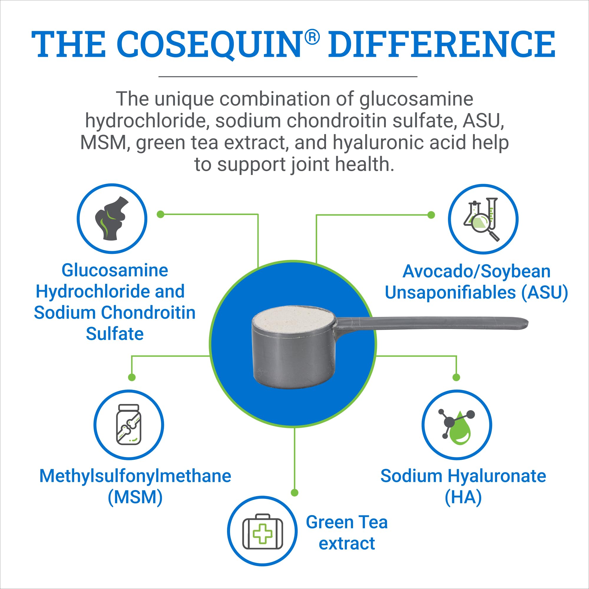Nutramax Cosequin ASU Joint Health Supplement for Horses - Powder with Glucosamine, Chondroitin, MSM, ASU, Green Tea Extract, and Hyaluronic Acid, 1050 Grams - Image 4