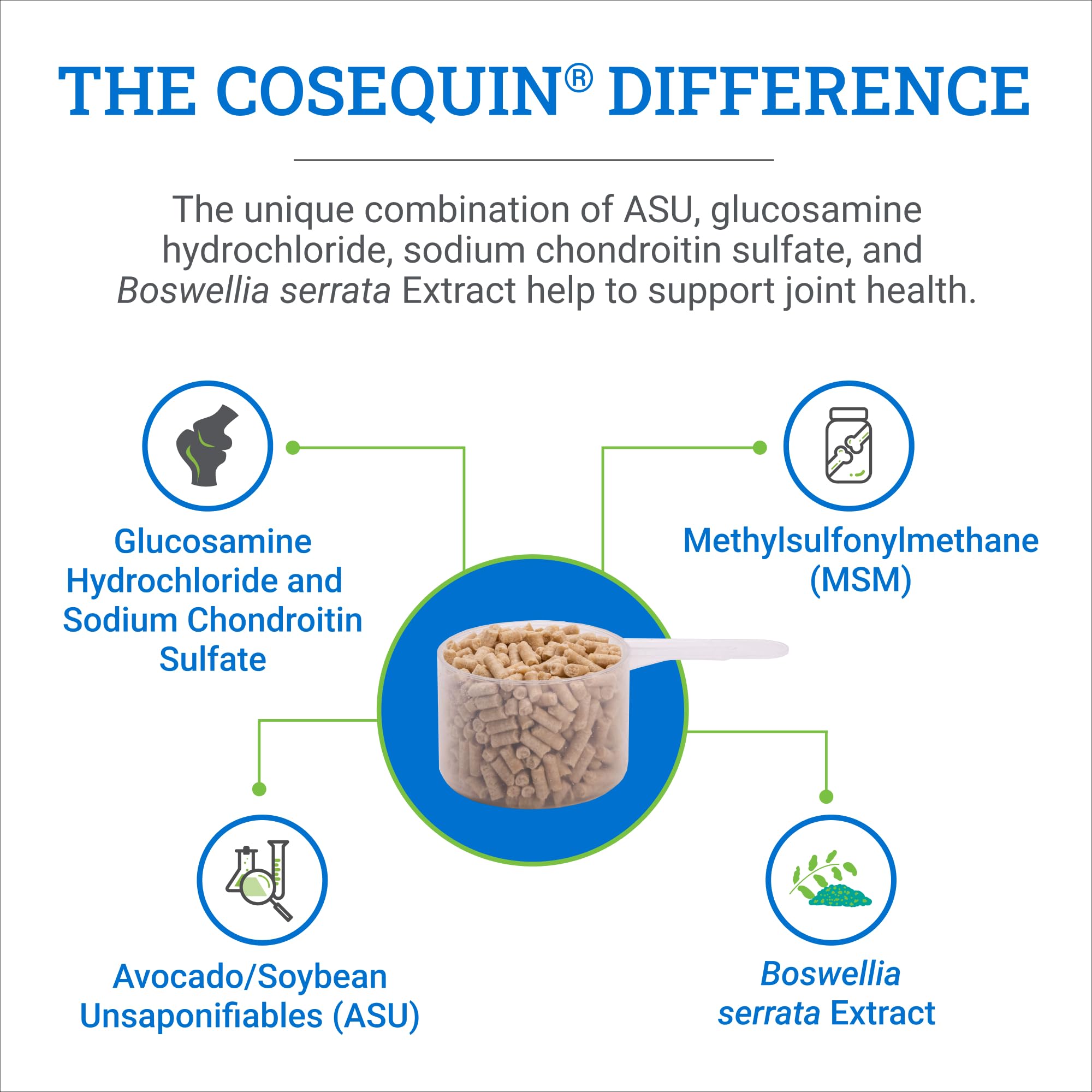 Nutramax Cosequin ASU Pellets Joint Health Supplement for Horses - Pellets with Glucosamine and Chondroitin,3.1 lbs - Image 4