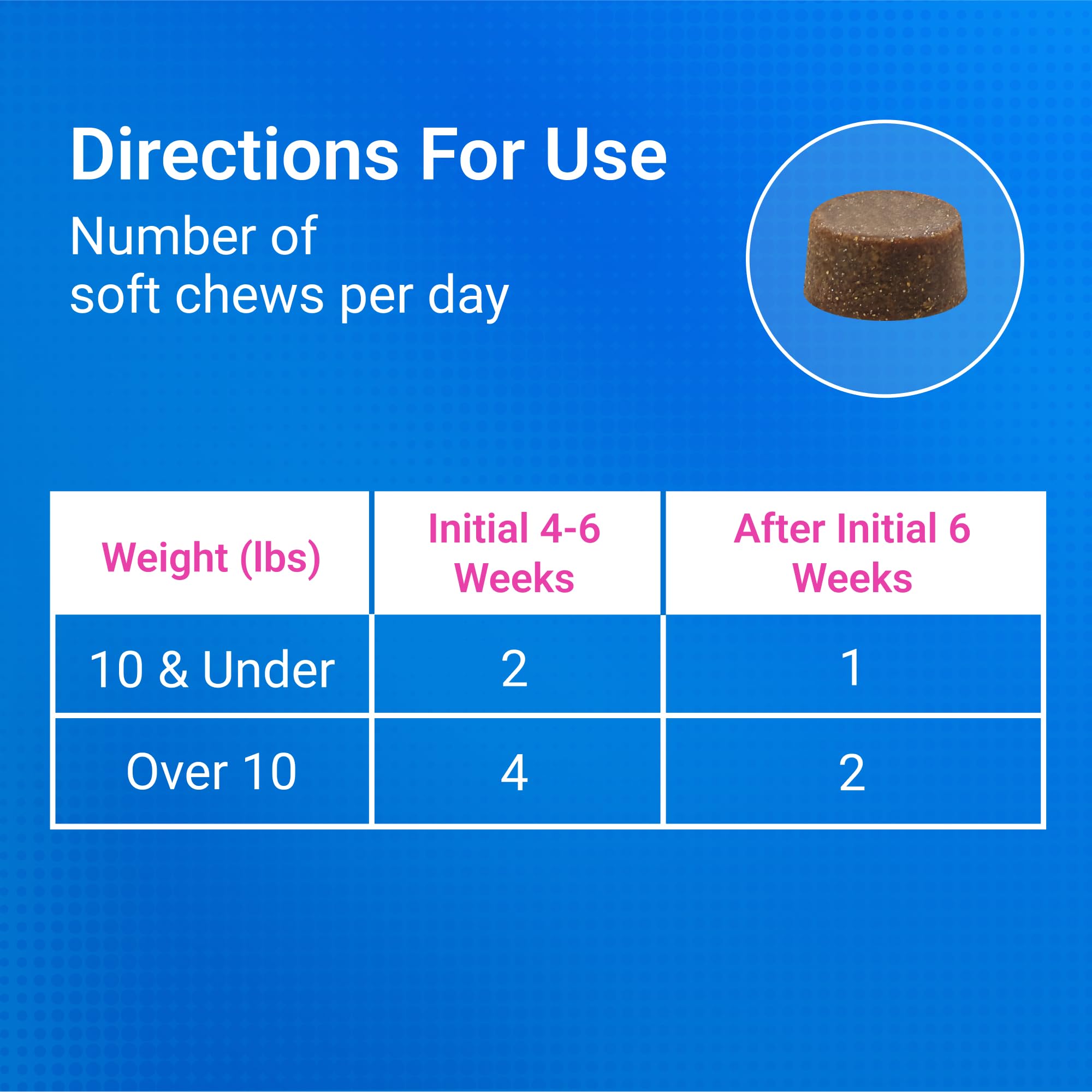 Nutramax Cosequin for Cats Joint Health Supplement, Contains Glucosamine for Cats, Plus Chondroitin and Omega-3s, Supports Joint and Skin and Coat Health, Soft Chews, 60 Count - Image 6