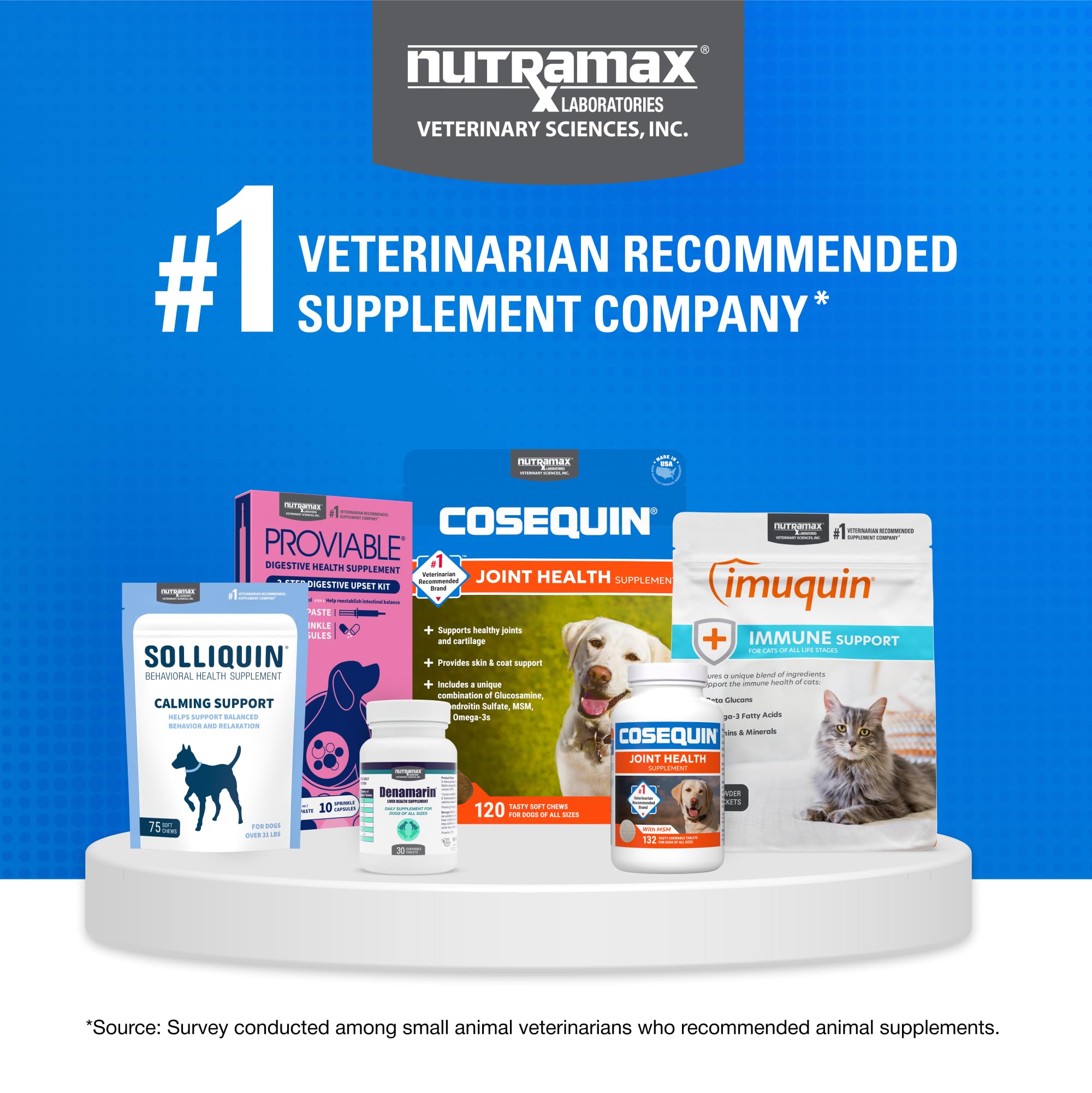 Nutramax Cosequin for Cats Joint Health Supplement, Contains Glucosamine for Cats, Plus Chondroitin and Omega-3s, Supports Joint and Skin and Coat Health, Soft Chews, 60 Count - Image 7