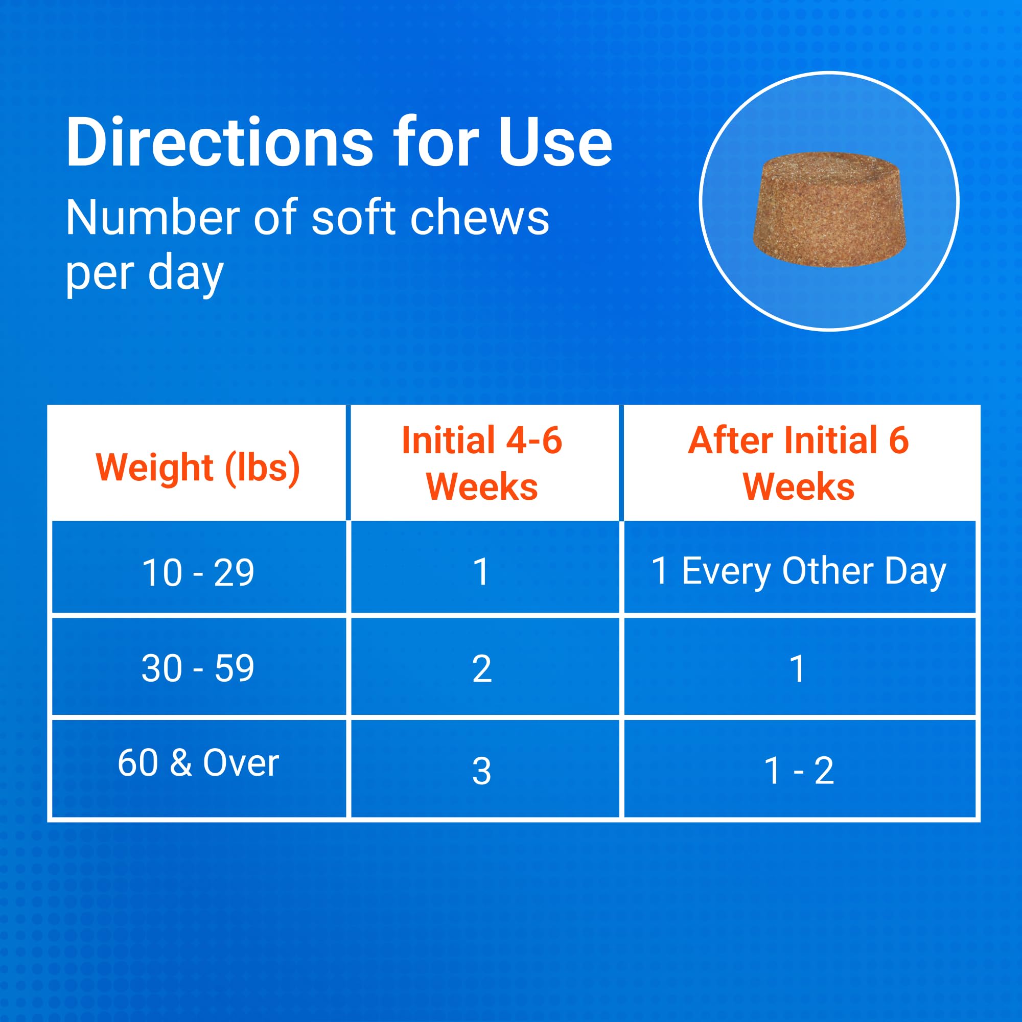 Nutramax Cosequin for Senior Dogs Joint Health Supplement, Contains Glucosamine for Dogs, Chondroitin, MSM, Omega-3s and Beta-Glucan, Supports Joint, Skin and Coat, Immune Health, Soft Chews, 60 Count - Image 7