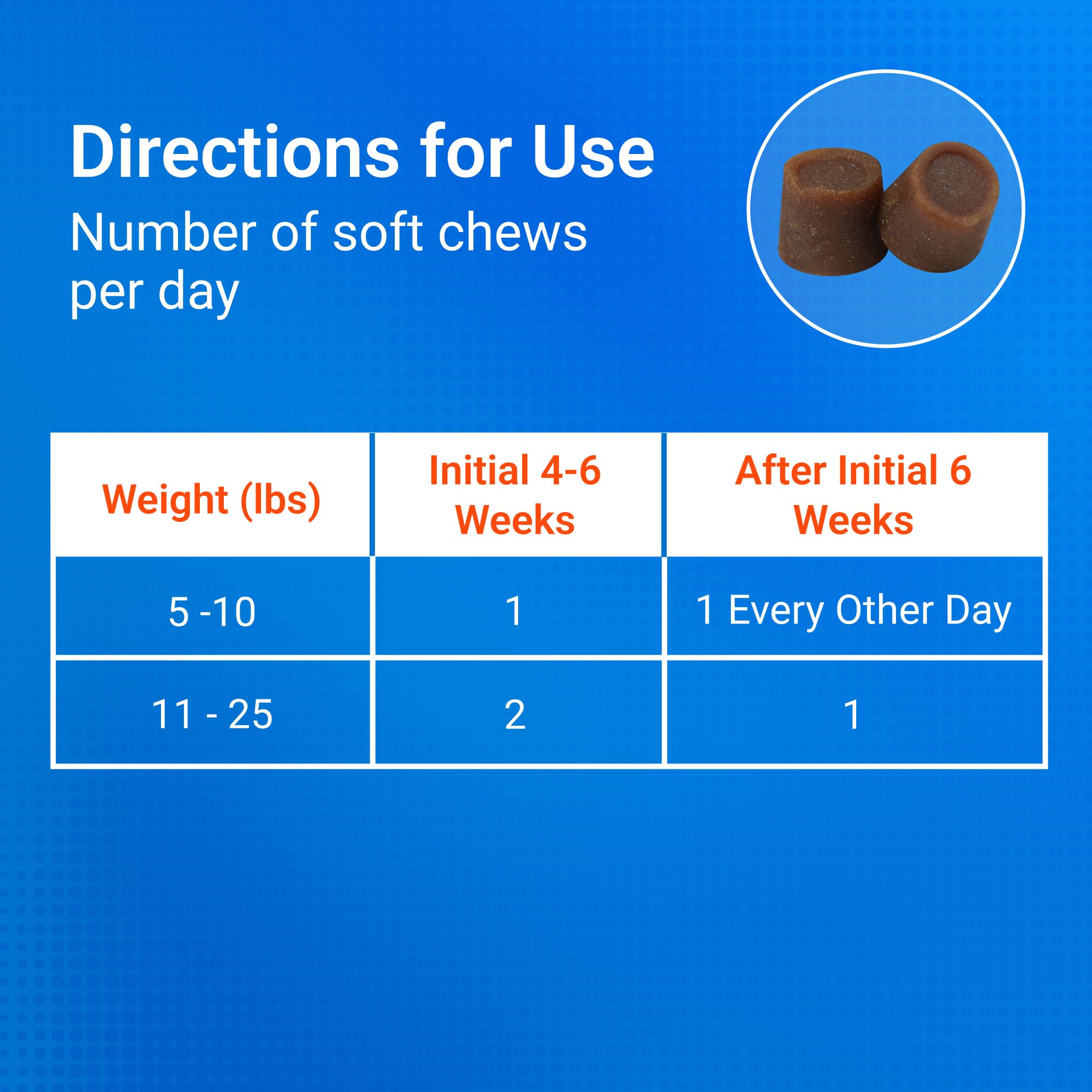 Nutramax Cosequin for Small Dogs, Joint Health Supplement, Contains Glucosamines, Chondroitin, MSM and Omega-3s, Supports Joint and Skin and Coat Health, Soft Chews, 45 Count - Image 7