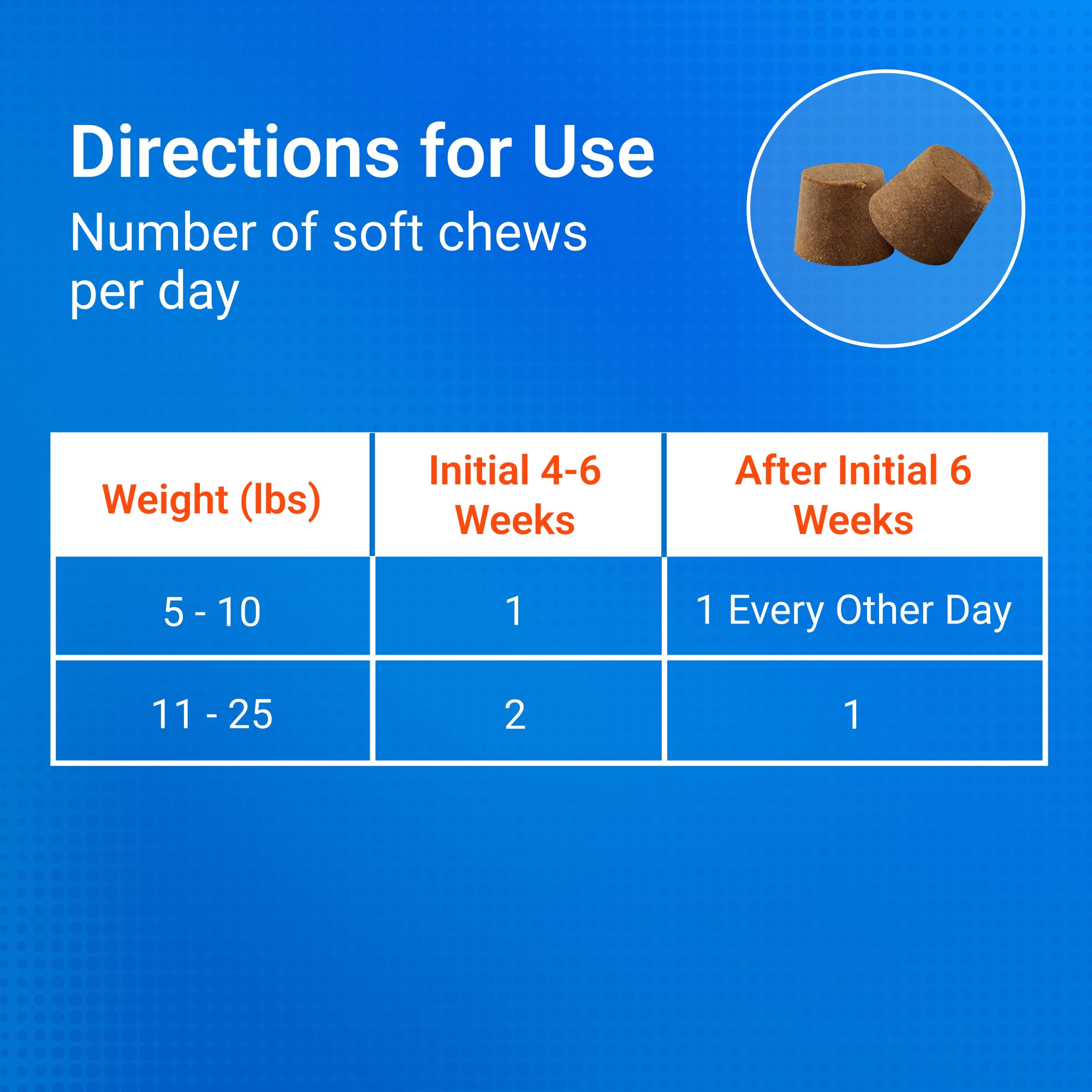 Nutramax Cosequin Minis Joint Health Supplement for Small Dogs - With Glucosamine and Chondroitin, Plus Boswellia, 45 Soft Chews - Image 8