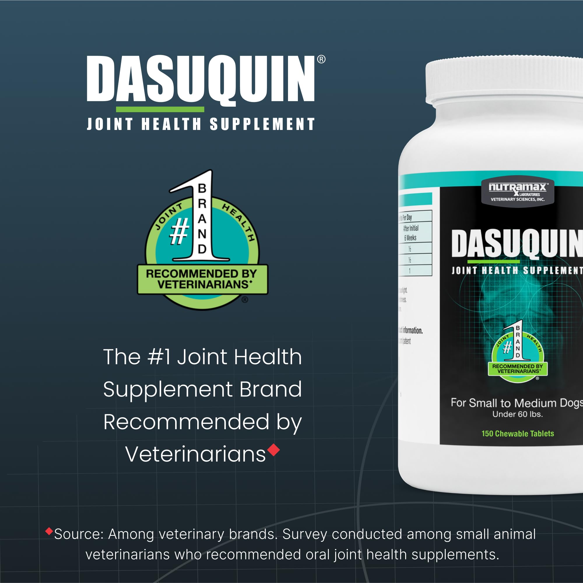 Nutramax Dasuquin for Small to Medium Dogs, Joint Health Supplement, Contains Glucosamine for Dogs, Plus Chondroitin, ASU and More, Supports Healthy Joints, Chewable Tablets, 150 Count - Image 3
