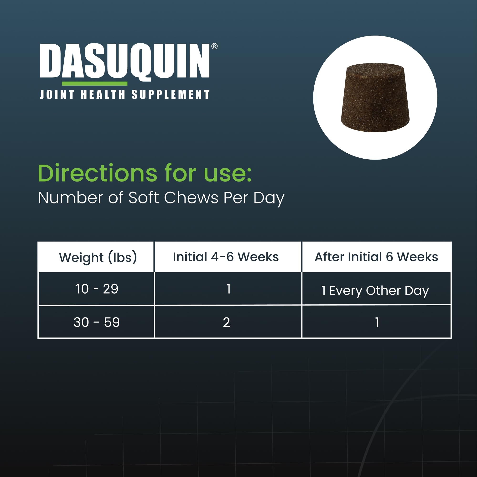 Nutramax Dasuquin for Small to Medium Dogs, Joint Health Supplement, Contains Glucosamine for Dogs, Plus Chondroitin, ASU, MSM and More, Supports Healthy Joints, Soft Chews, 84 Count - Image 7
