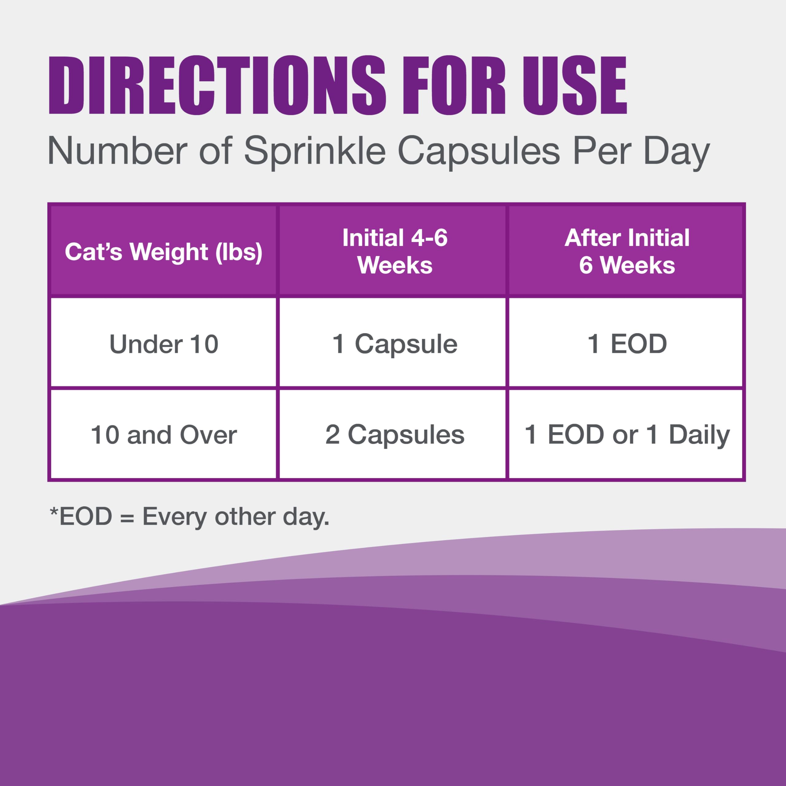 Nutramax Laboratories Dasuquin Joint Health Supplement for Cats - With Glucosamine, Chondroitin, ASU, Boswellia Serrata Extract, and Green Tea Extract, 84 Capsules - Image 8